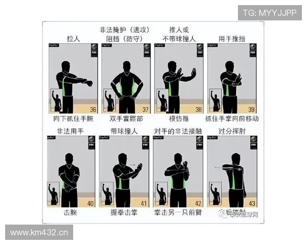 初学者必看：篮球“回场违例”该如何判定与避免？