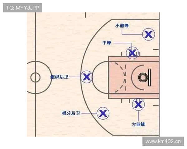 篮球竞赛规则中对于控球权定义的详细解读