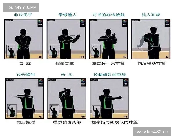 篮球规则中的违体犯规：究竟如何定义与判罚？