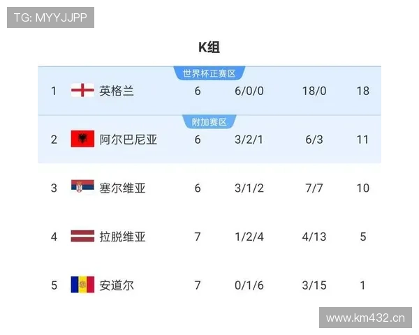 2026世界杯A组最终晋级球队预测分析