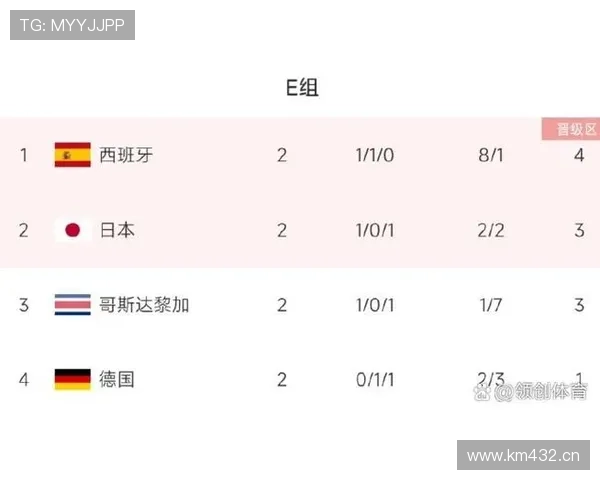 世界杯J组最复杂小组分析 世界杯J组最复杂小组分析
