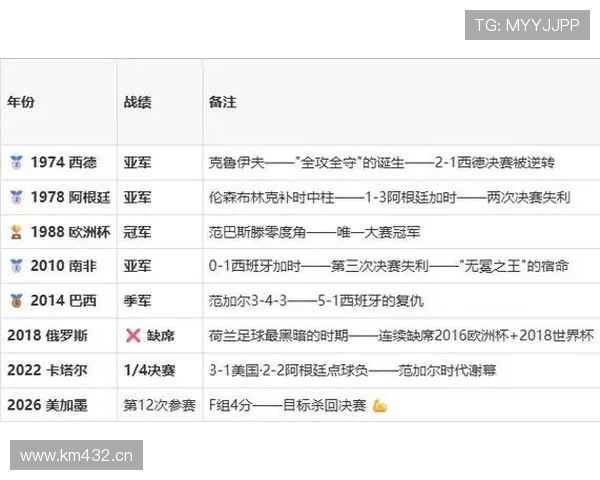 突尼斯1-3荷兰：世界杯F组末轮战报