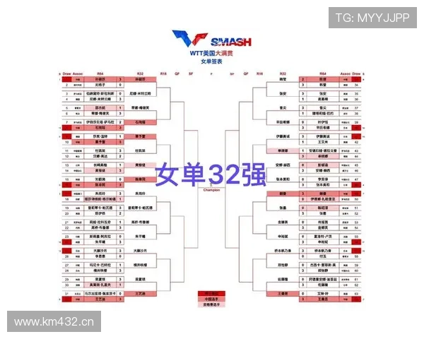 美国队32强赛程回顾：比赛城市与开球时间整理